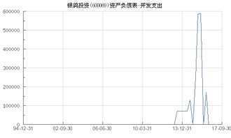 600069银鸽投资什么时间开盘