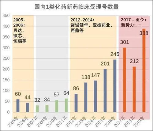 医药行业最牛掰的是哪些公司，最好给出排名