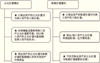 求问一道会计的案例分析题的非货币性交易的会计处理