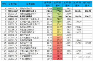 请问封闭式基金业绩亏损怎么算的？ 是今年的资产减去去年的资产来算是投资赚钱还是亏钱嘛？