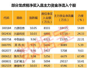 太极实业是不是龙头股