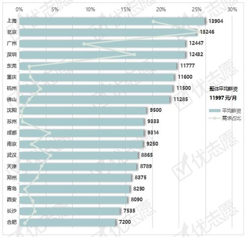 上海剑桥科技股份有限公司 5-7年的制造工程类工程师工资待遇？有10000-12000RMB吗