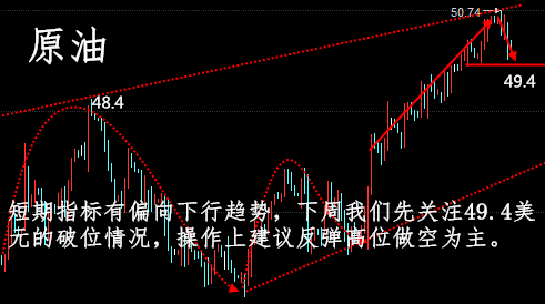 雷丰年：黄金回调中的多头机遇与操作策略分析