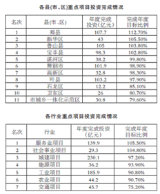 九月份最适合投资的项目有哪些？