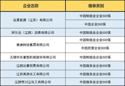 请问江阴阿尔法沥青这公司怎样？？