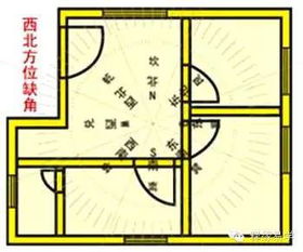 家居风水缺角的简单化解方法