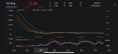 招商蛇口增持资金今天到底有没有入场