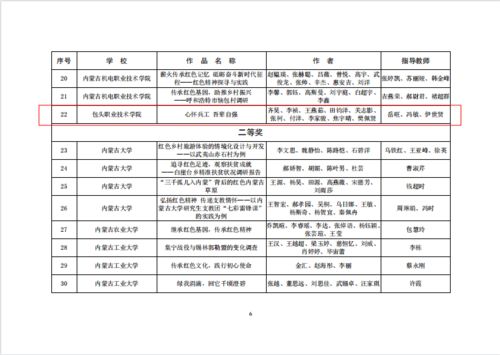 大学生预防学术不端心得 如何预防学术不端行为？