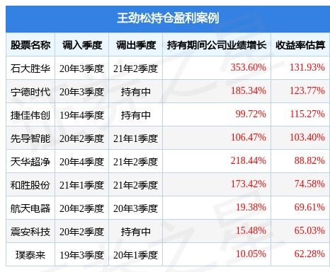 华夏行业精选基金净值