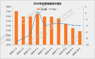 2022猪价走势专家预测