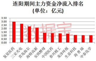 真视通三日主力资金净流入累计达2641.30万元