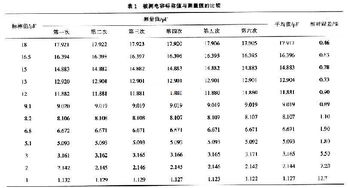 在线等-为什么测得的电容值比标称值小很多？标称220uf 用万用表测得12uf？测量方法没有问题