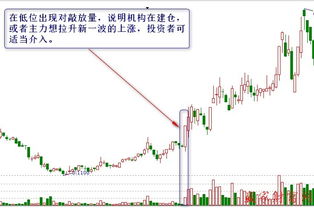 请问股票短线如何选择买入点呢？谢谢