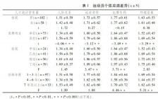 英语教育硕士毕业论文