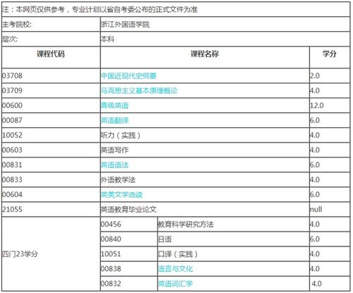 自考本科免费的题库？自考考试都是些什么题