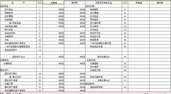 金蝶2000标准版V7.0 怎么生成报表