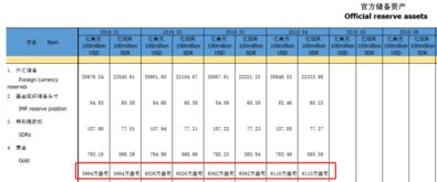 影响黄金涨跌的因素都有哪些