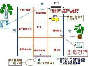 风水 请大师看下风水 以及如何摆放 