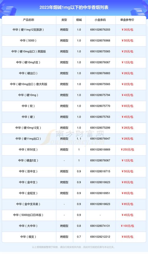 最新头条!中国烟草多少钱网批发，中国烟草多少钱网？“烟讯第23090章” - 2 - 680860香烟网