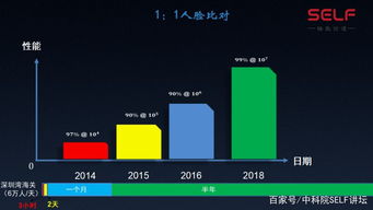 Private Equity，Pre-IPO，分别是什么意思