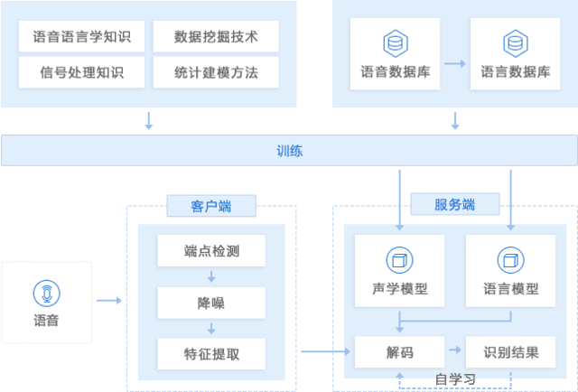 腾讯云实时音视频SDK包含的IMSDK不是完整的云通讯IMSDK吗?项目同时使用