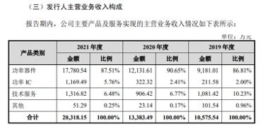 工新股吧