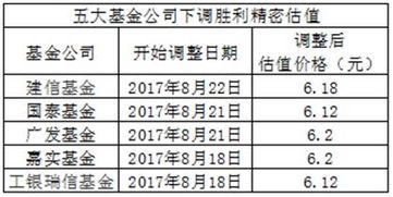 怎样用帐面价值和收入计算上市公司估值呢？计算公式是什么？帐面价值和股价是一样的吗？谢谢