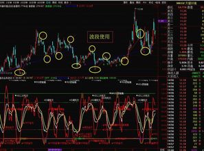 如何画线得到股票中的压力点和支撑点