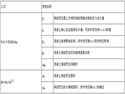 后浇带模板工程施工方案