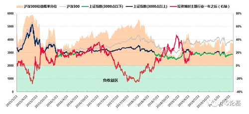 一个投资300万的公司，年利润100万，出让百分之十的股份价值多少钱?