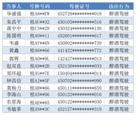 围观 这76人的名字被南宁交警曝光了,原因是