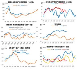 焦炭商品报价动态