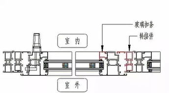 内开窗改外开窗方法是什么