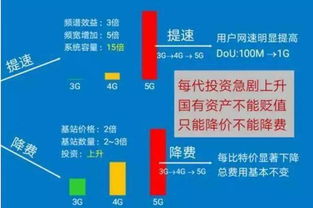 移动电信联通三大运营商排名(电信运营行业排行榜)