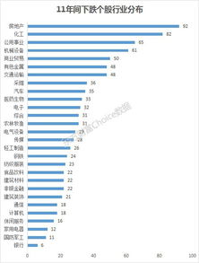 三安光电股票最高价涨过多少