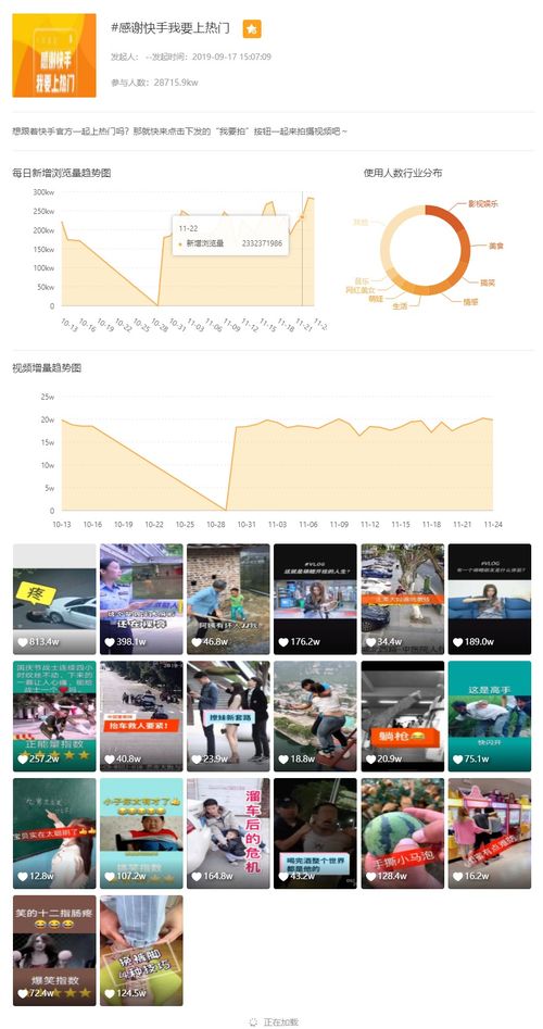 快手内容制作及推广的运营技巧,助力上热门