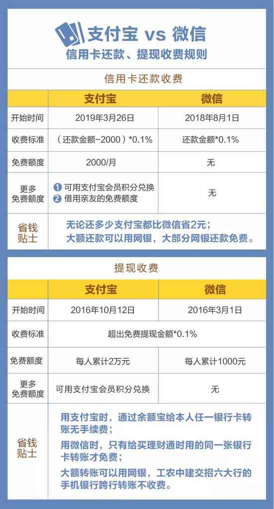 在线查重费用：你真的了解吗？