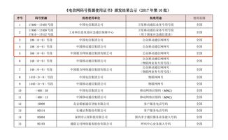 199 开头的手机号码开放注册,你准备好抢 靓号 了吗 