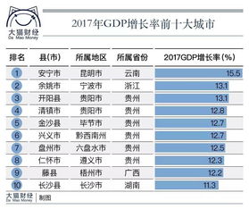 小县城有万亿大生意,哪些县城最 土豪 你家乡排第几