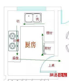 装修达人 农村80后自建房小伙橱柜DIY 瓷砖 不锈钢完爆定制 