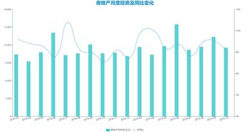 商业指数是怎么得来的！具体点！