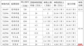 账户内只有股票，没有现金，也能买新股吗