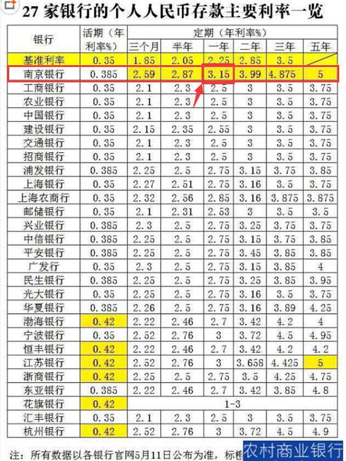 20万放银行定期一年利息得多少