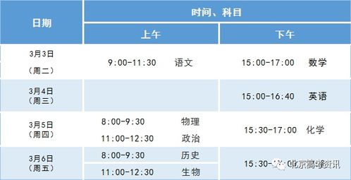 第二波 2020新高考模拟考各科试卷 答案 透露今年命题方向