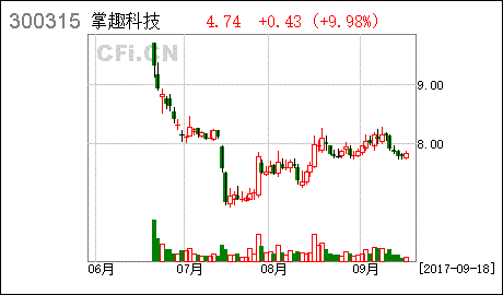 掌趣科技股东解除质押是不是利好