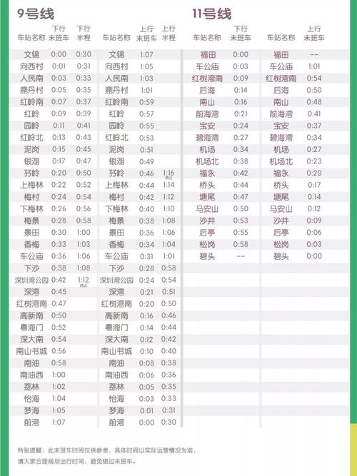 连续21天 深圳地铁春运延长运营到凌晨 这些时间点要记得看