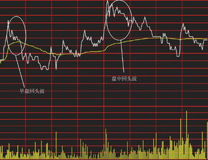 如果股价是5元 我挂4.97卖 会以什么成交价