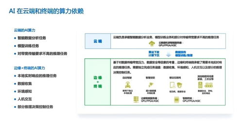 有没有靠谱的GPU云计算 最好说说推荐的理由(gpu云计算服务器)-速云博客