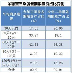 浦发银行为推进利率调整工作制定具体操作细则