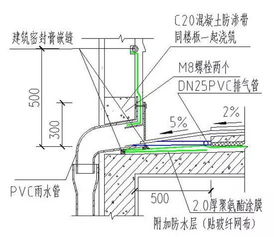 经验总结,看万科如何打防渗漏战役 